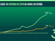 Arval España crece un 10% en 2025 y refuerza su apuesta por la movilidad integral Presentación de resultados de Arval España en su Media Day 2026, con datos de flota, matriculaciones, electrificación y soluciones de movilidad.