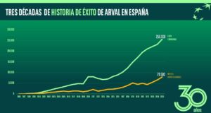 Presentación de resultados de Arval España en su Media Day 2026, con datos de flota, matriculaciones, electrificación y soluciones de movilidad.